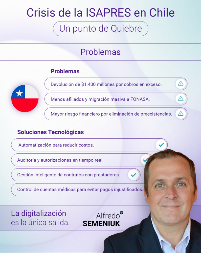 Infografía sobre la crisis de las ISAPRES en Chile: causas, impacto en afiliados y soluciones tecnológicas como Suite Conexia para optimizar su gestión y sostenibilidad.
